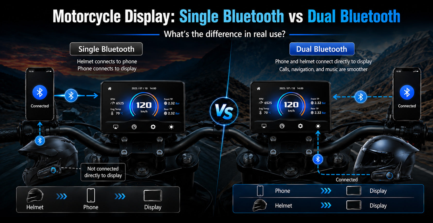 Motorcycle Display Single Bluetooth vs Dual Bluetooth: What’s the Difference in Real Use?