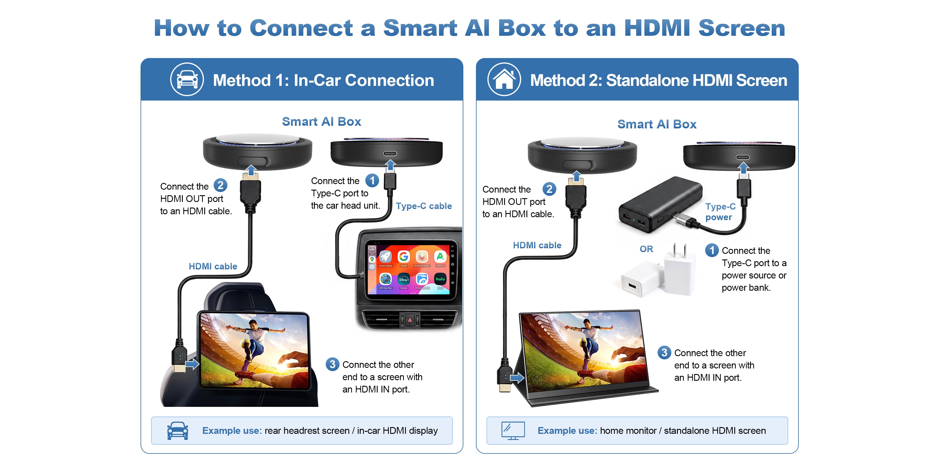 Linkifun GT7H Smart AI Box HDMI Out connection guide for in-car screens and standalone HDMI displays
