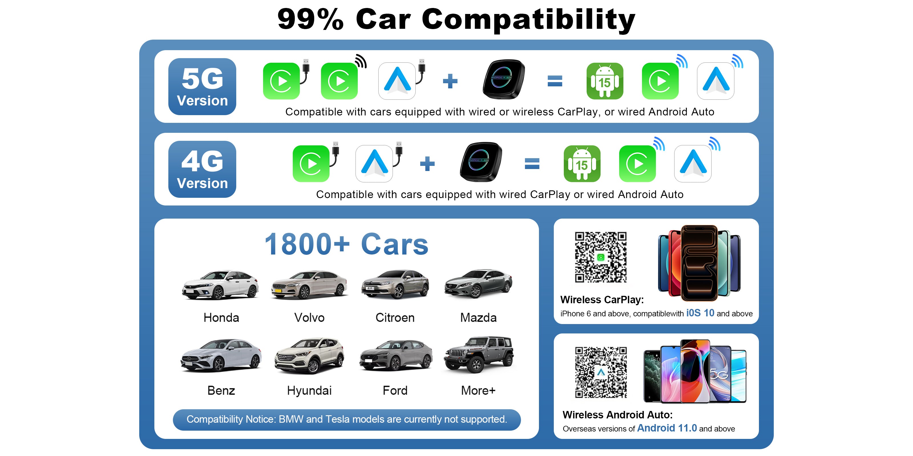 Linkifun GT8D Android 15 Smart AI Box 5G and 4G version car compatibility guide for wired CarPlay, wired Android Auto, and wireless CarPlay vehicles.