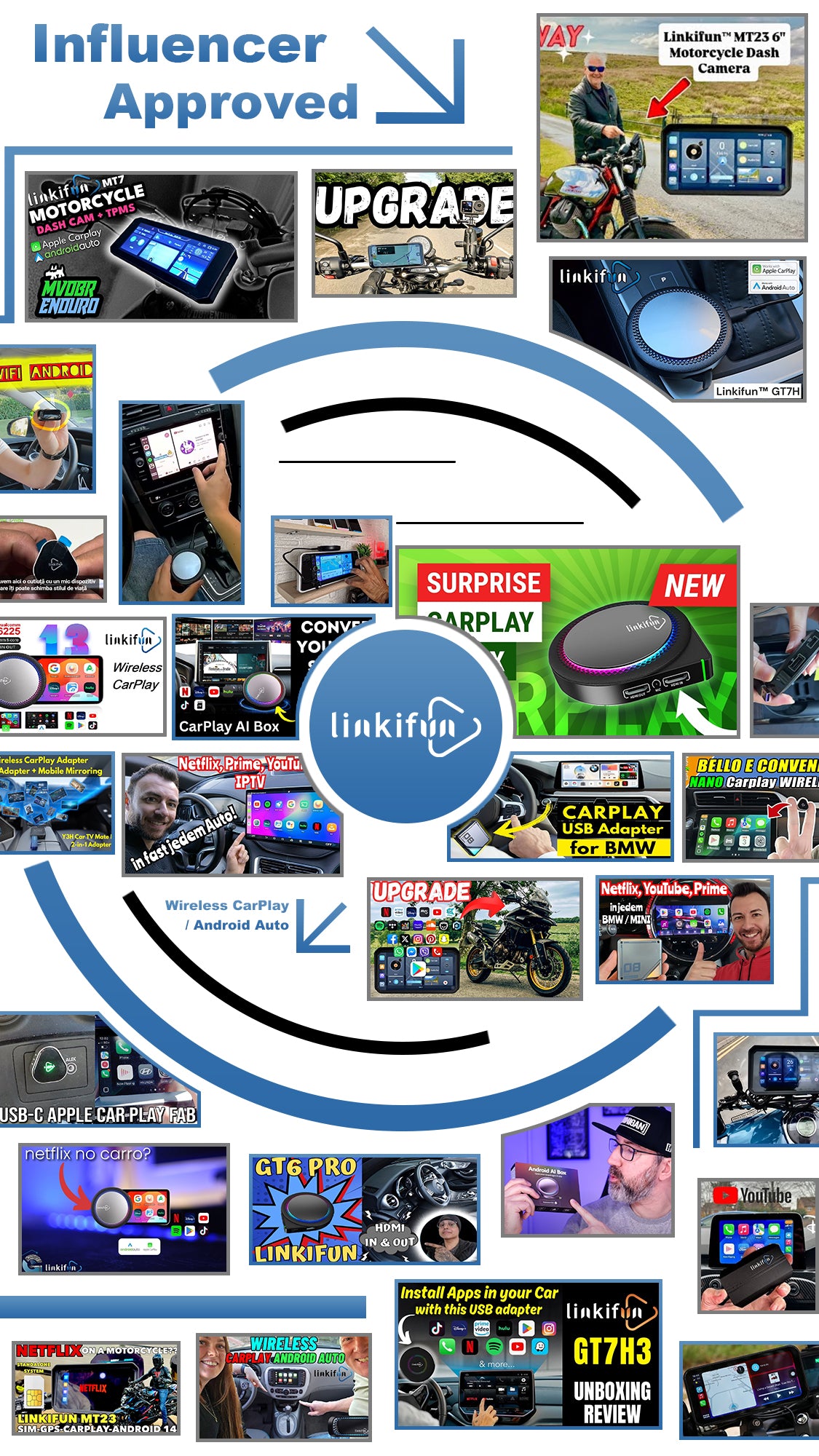 Linkifun influencer wall showcasing global brand ambassadors and product reviewers on desktop view