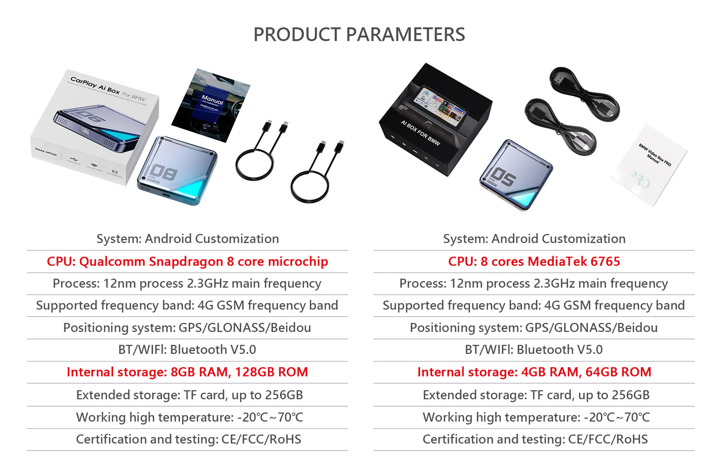 Linkifun BMW Carplay Android AI Box showing TF card and SIM card slots for expanded storage and connectivity