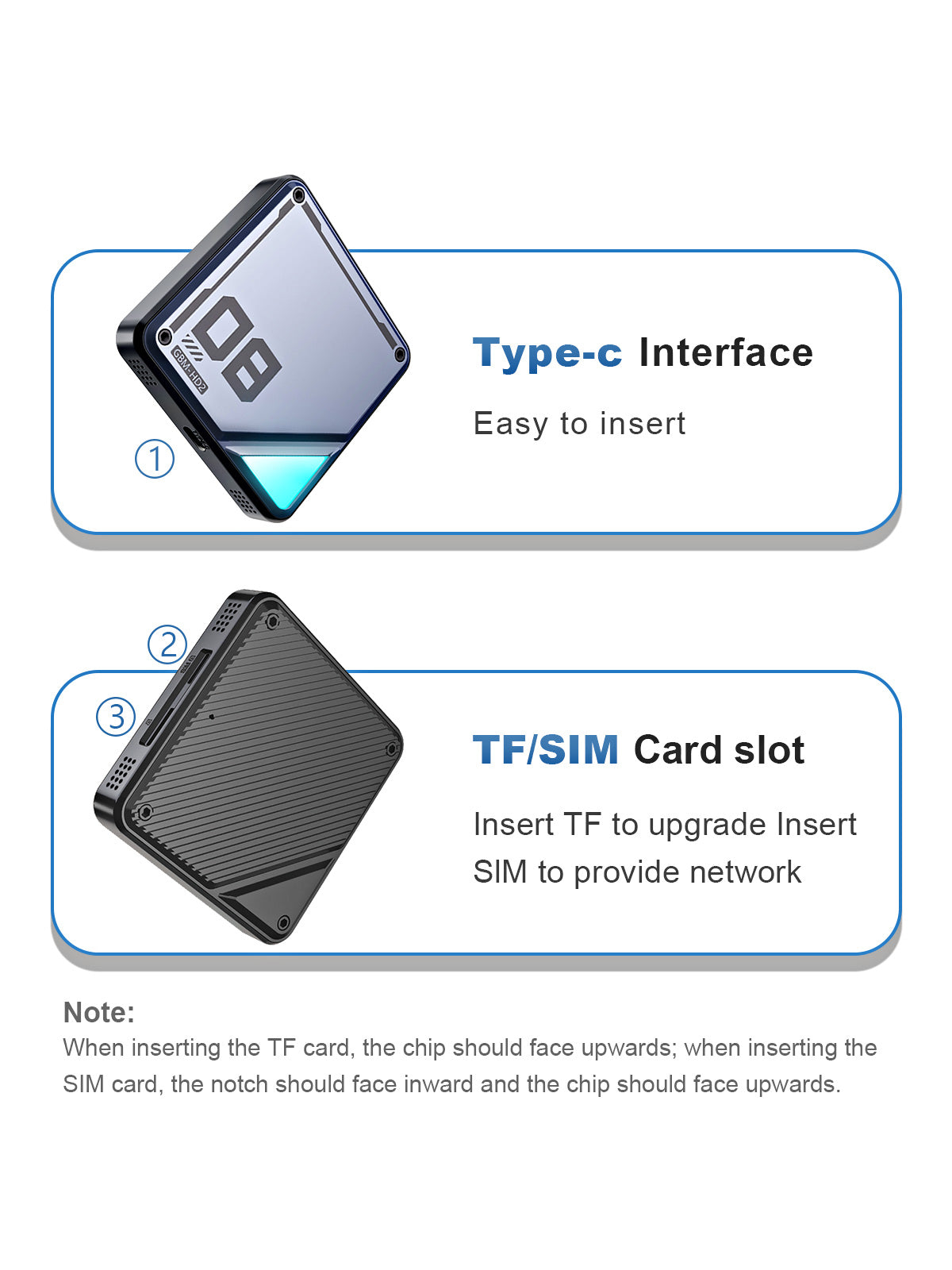 SIM and TF card expansion feature of the Linkifun L8 CarPlay Android AI Box, supporting up to 256GB storage and independent internet or calling capabilities.