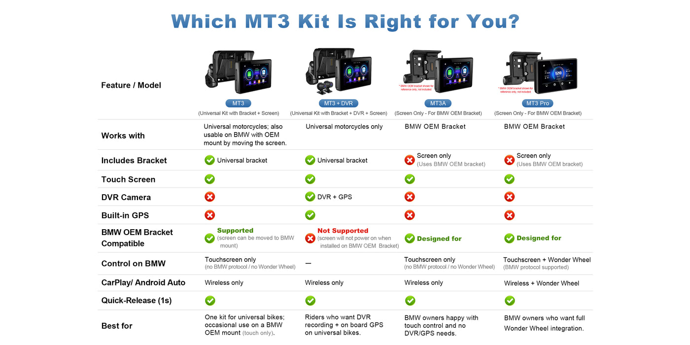 Linkifun MT3 Motorcycle Navigation Screen comparison banner showing differences between MT3, MT3 DVR, MT3A, and MT3 Pro to help riders choose the right model