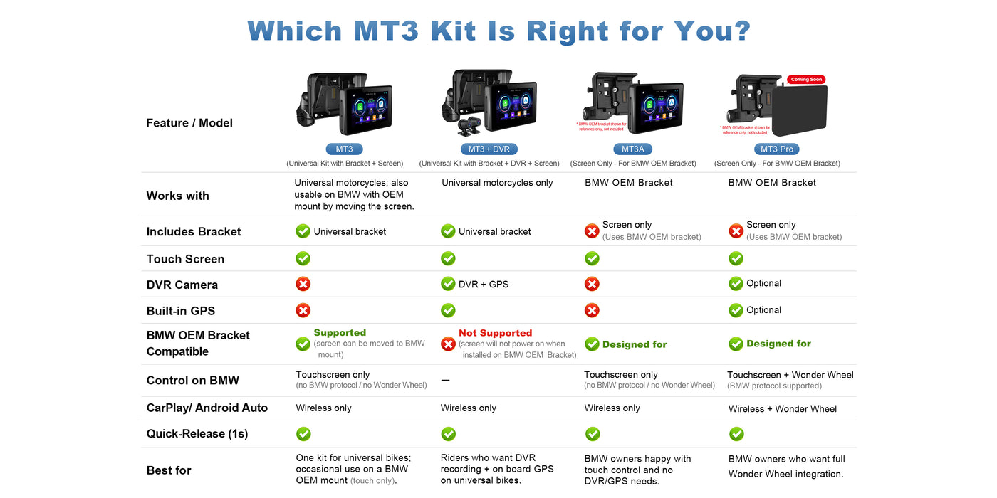 Linkifun MT3 Motorcycle Navigation Screen comparison banner showing differences between MT3, MT3 DVR, MT3A, and MT3 Pro to help riders choose the right model