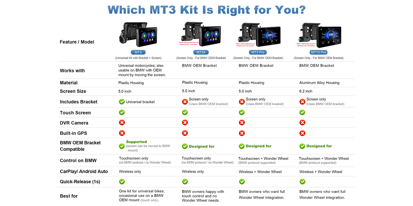 Linkifun MT3 Motorcycle Navigation Screen comparison banner showing differences between MT3, MT3 DVR, MT3A, and MT3 Pro to help riders choose the right model