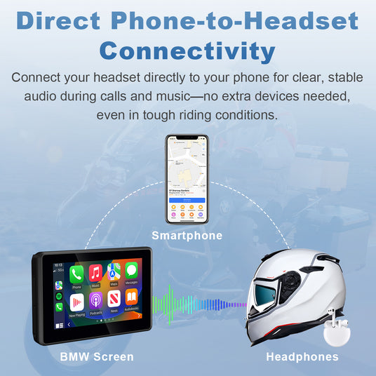 Linkifun MT3A Bluetooth 5.0 audio connectivity feature for motorcycles, enabling clear music, navigation, and hands-free calls with Wireless CarPlay and Android Auto.