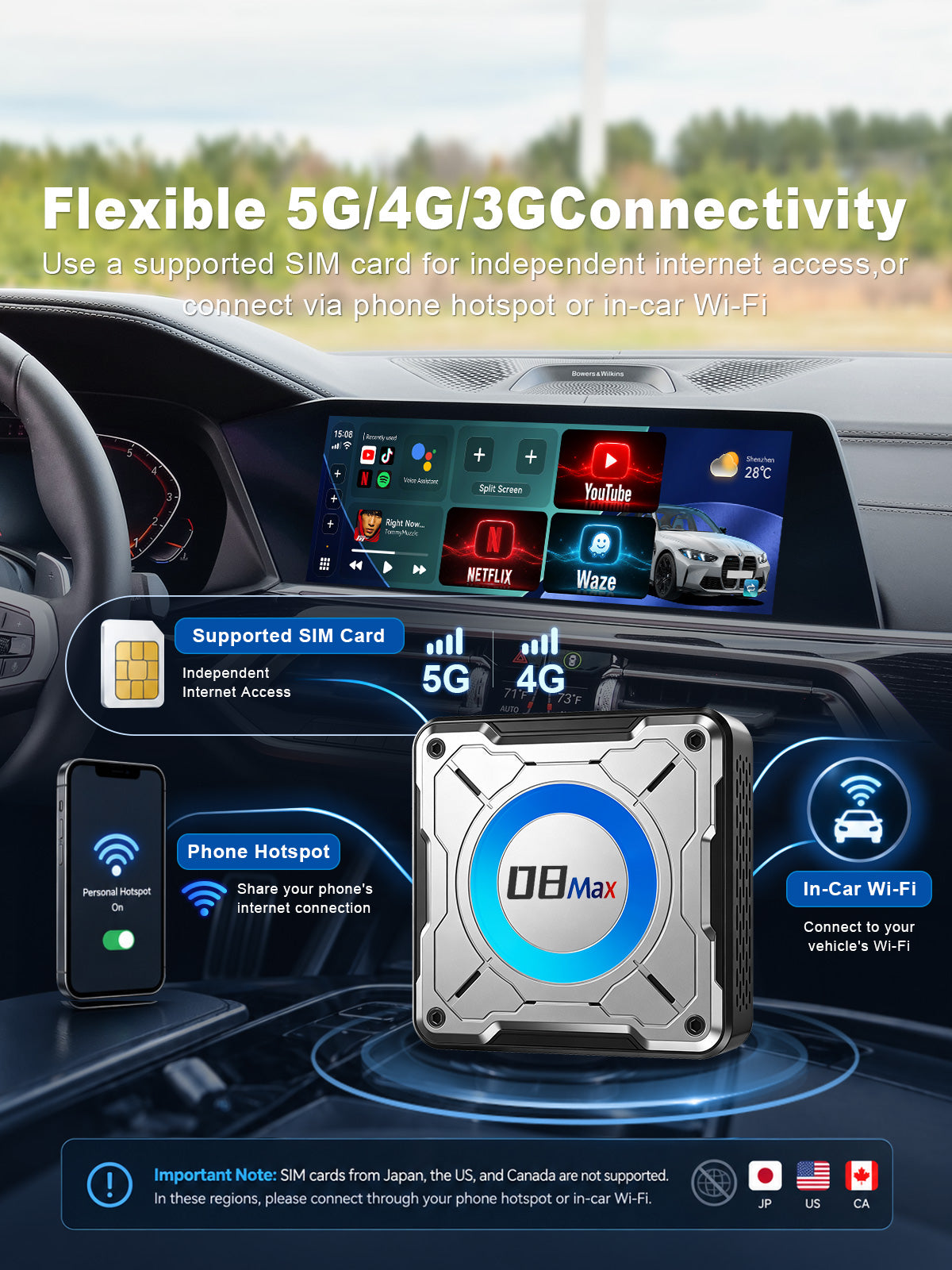Linkifun L8 Max AI Box supporting 5G 4G 3G network connectivity with SIM card, phone hotspot, and in-car WiFi connection options