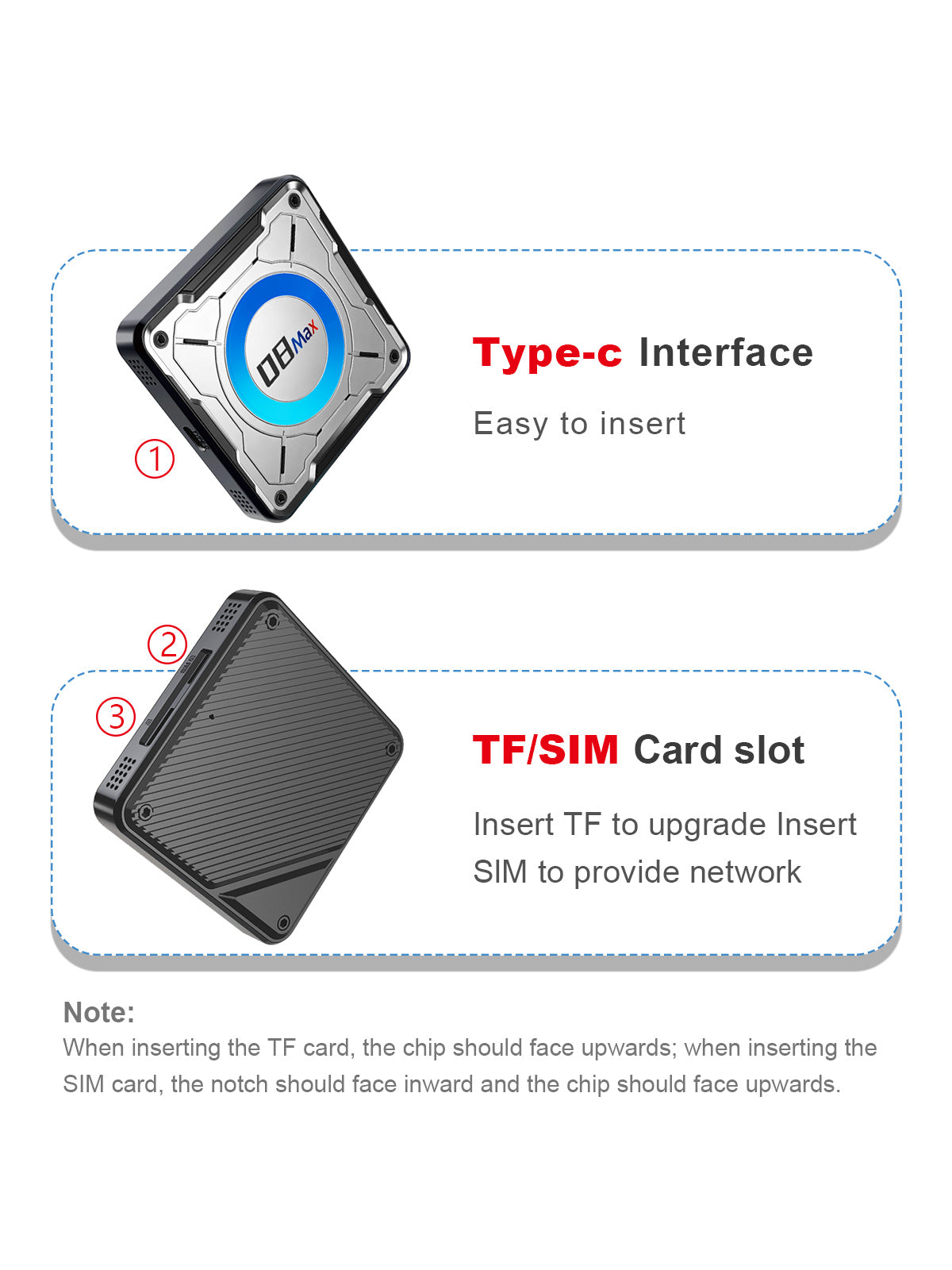 Linkifun L8 Max BMW Android AI Box with Type-C interface, TF card slot for storage expansion and SIM card slot for network connectivity
