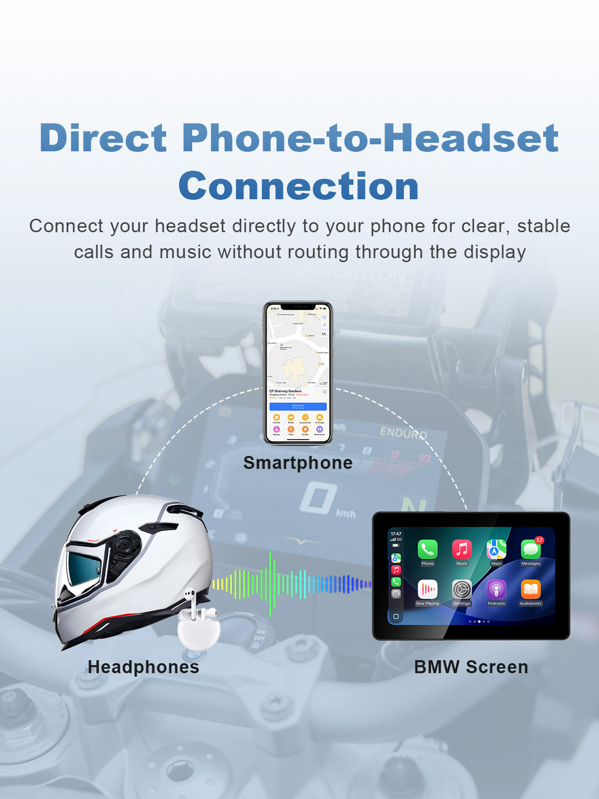 Linkifun MT18A 7-inch BMW motorcycle display with direct smartphone-to-Bluetooth-headset connection for calls and music.