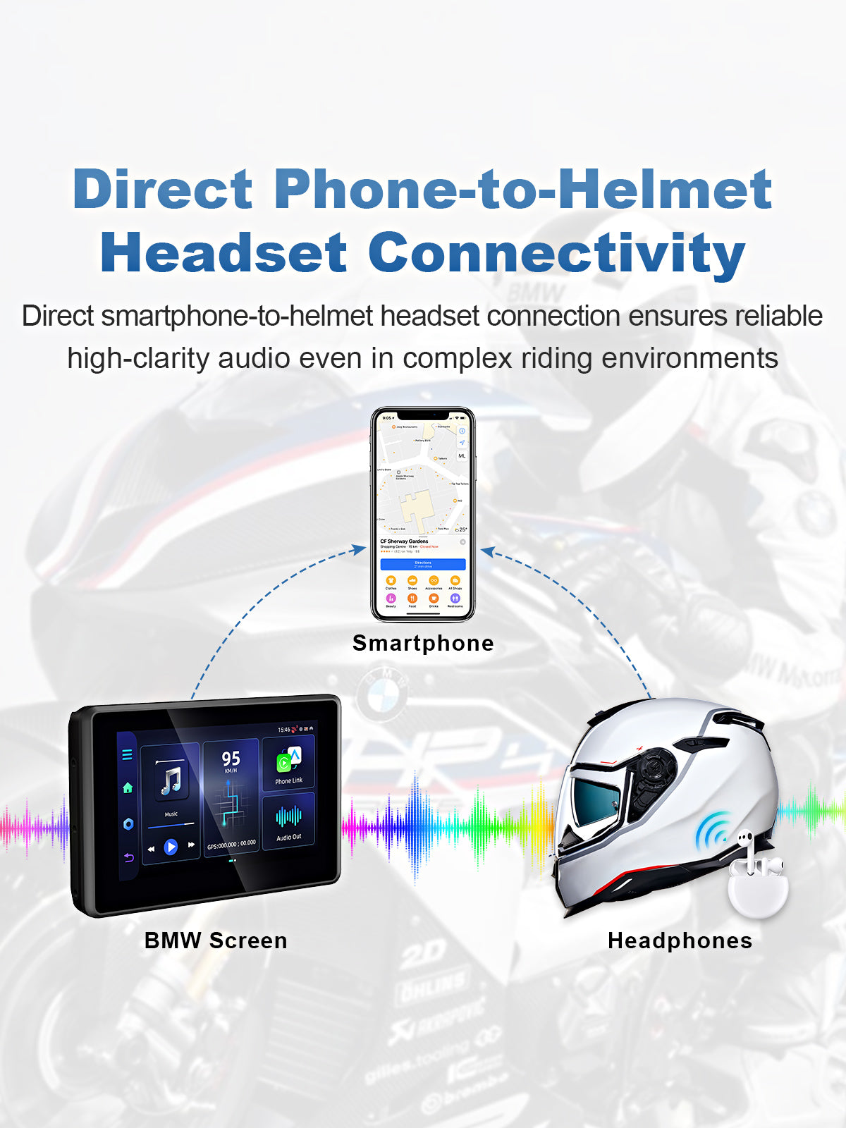 Linkifun MT3D bmw motorcycle display Bluetooth 5.0 phone helmet headset connection interface