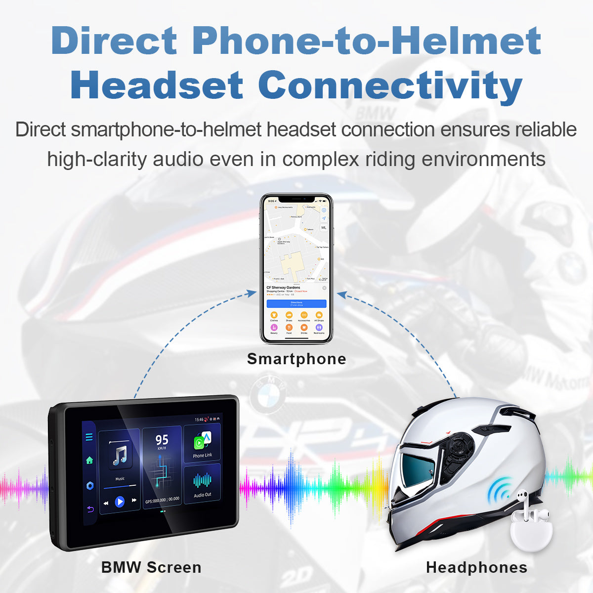 Linkifun™ MT3D 5" Android 13 Motorcycle Smart Display for BMW Motorcycles – GPS, Wi-Fi, Wireless CarPlay & Android Auto