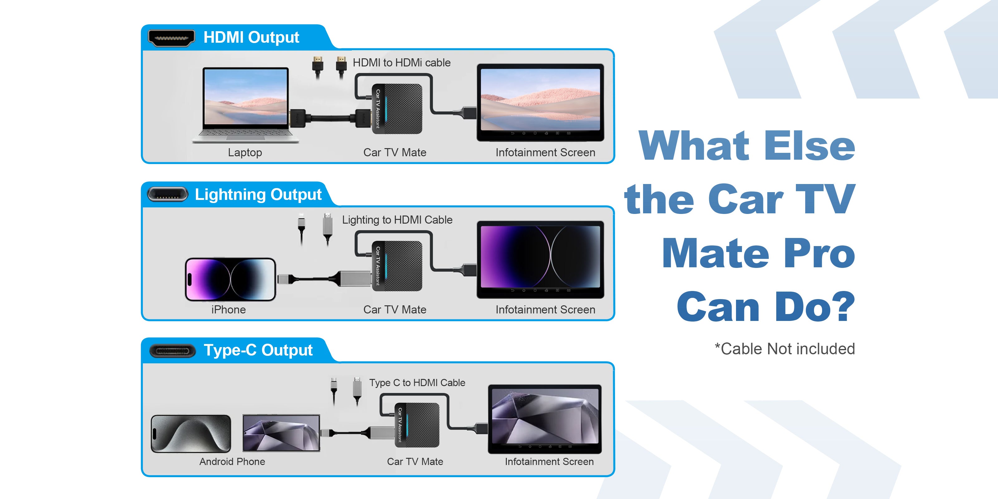 Linkifun Y3H Car TV Mate Pro wireless CarPlay and Android Auto HDMI adapter showcasing additional features and multifunctional in-car entertainment options
