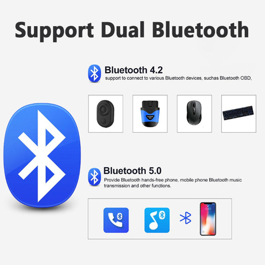 G4 Android 11 Smart AI Box showcasing its dual Bluetooth and high-speed Wi-Fi capabilities for fast and stable connections with smartphones and peripherals.