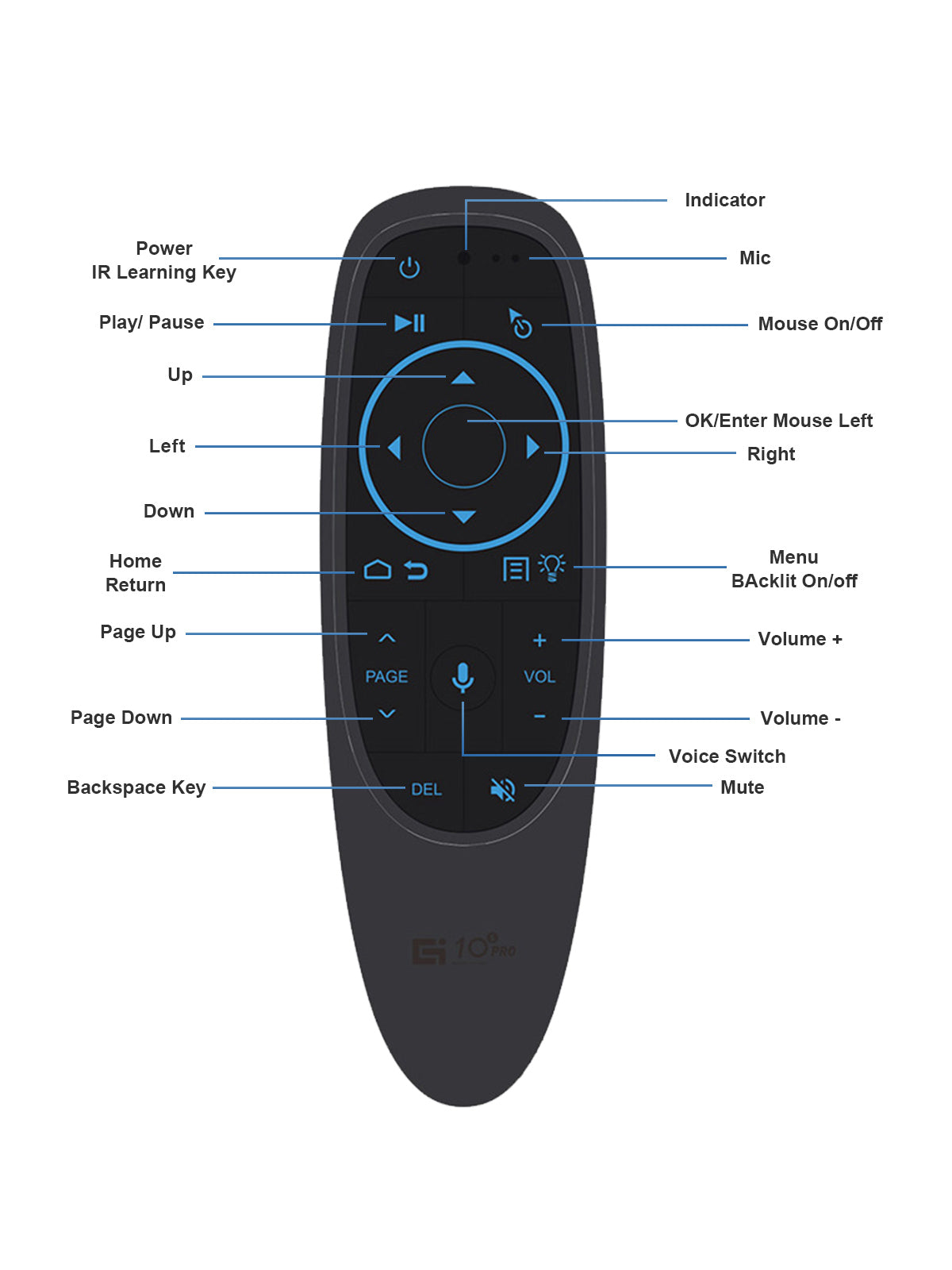 Linkifun-G10S-PRO-Wireless-Air-Mouse-Remote-Bluetooth-USB-Google-Voice-Backlit-Keyboard-2.4GHz_1