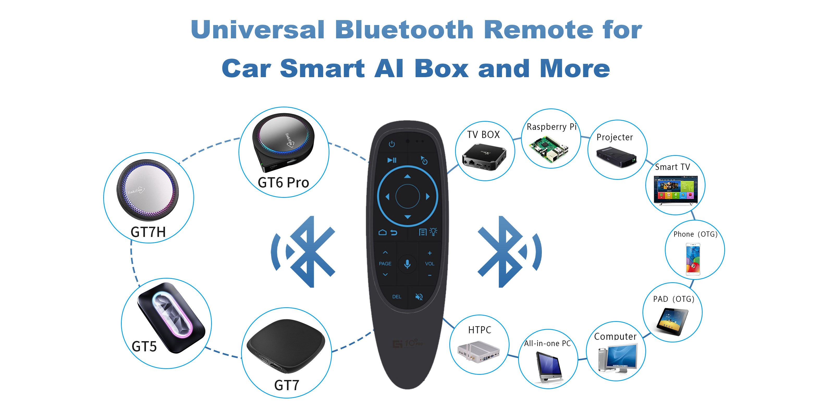 Universal Bluetooth Remote for Car Smart AI Box and More