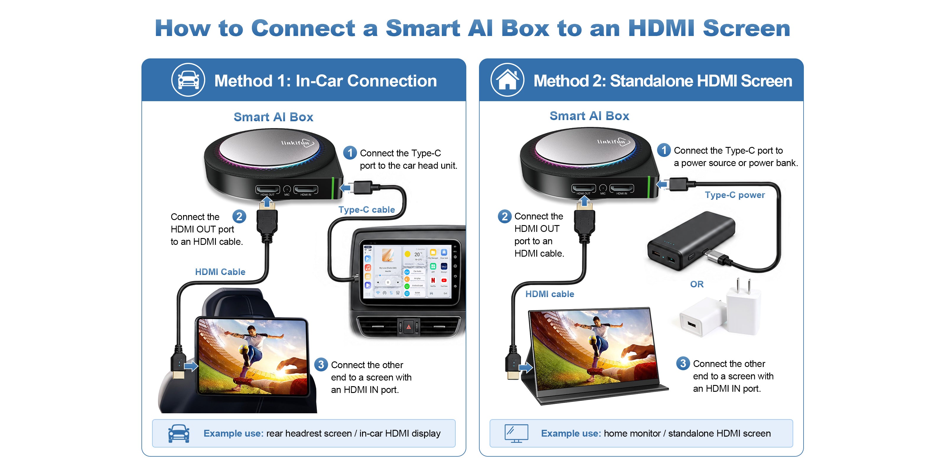 Linkifun GT6 Pro Smart AI Box HDMI Out connection guide for car screens and external HDMI displays
