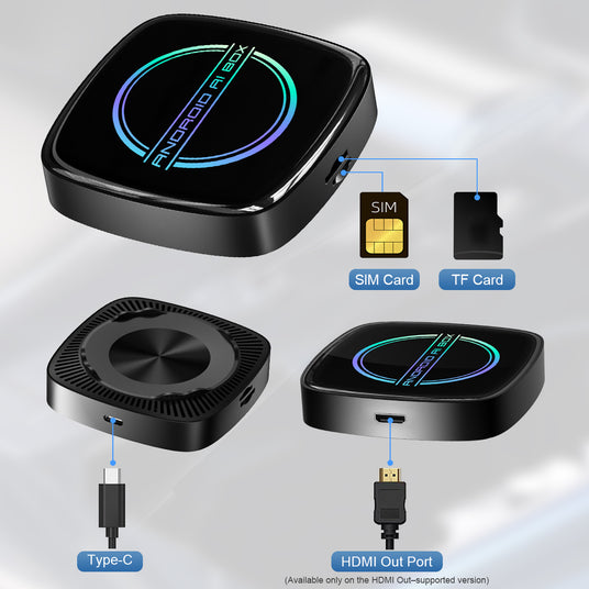 Linkifun GT8D Smart AI Box with Type-C power, Mini HDMI Out, TF card slot, and Nano SIM card connectivity