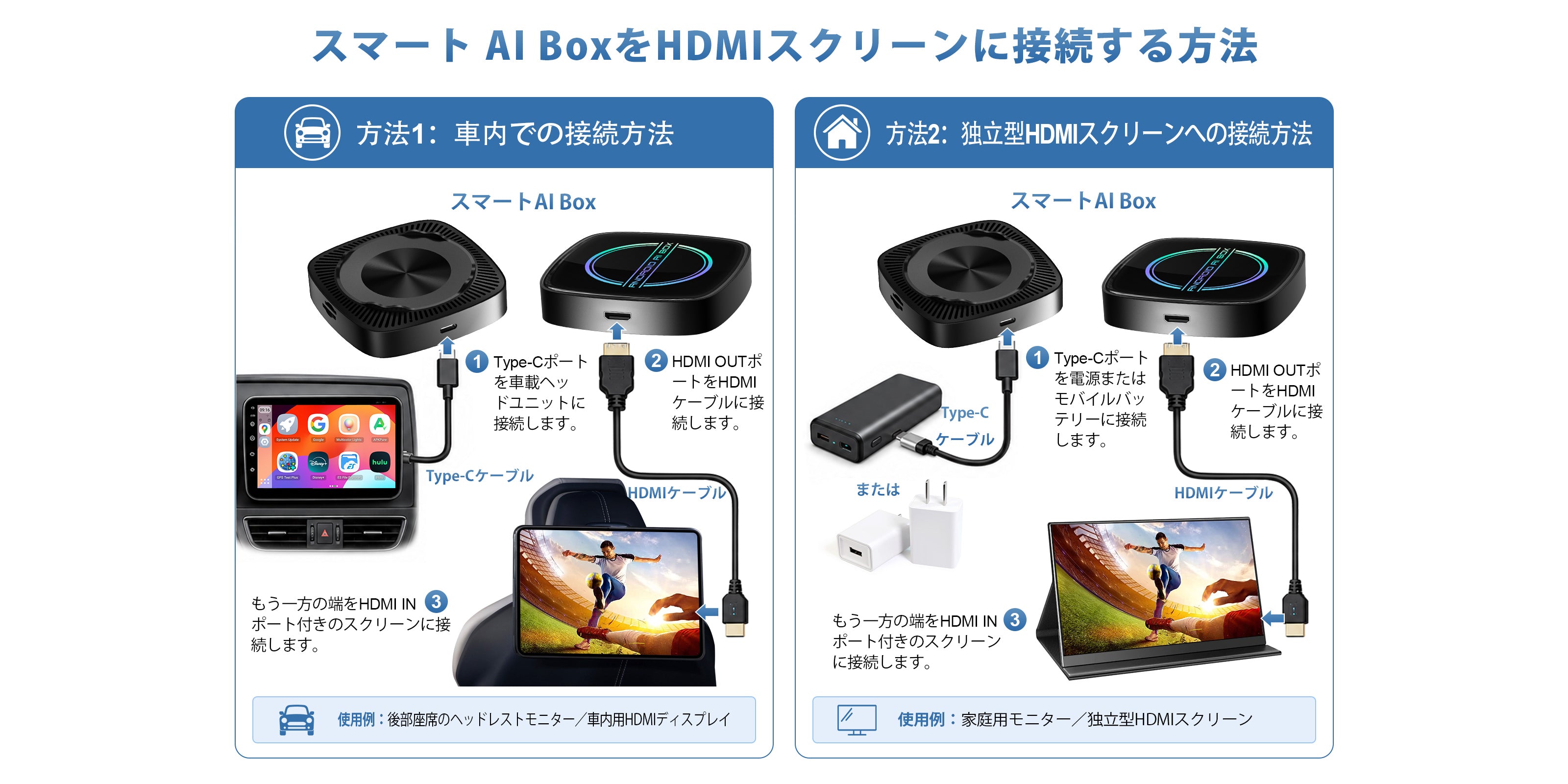 Linkifun GT8D Smart AI BoxのHDMI出力接続ガイド、後席モニターや家庭用HDMI画面に対応
