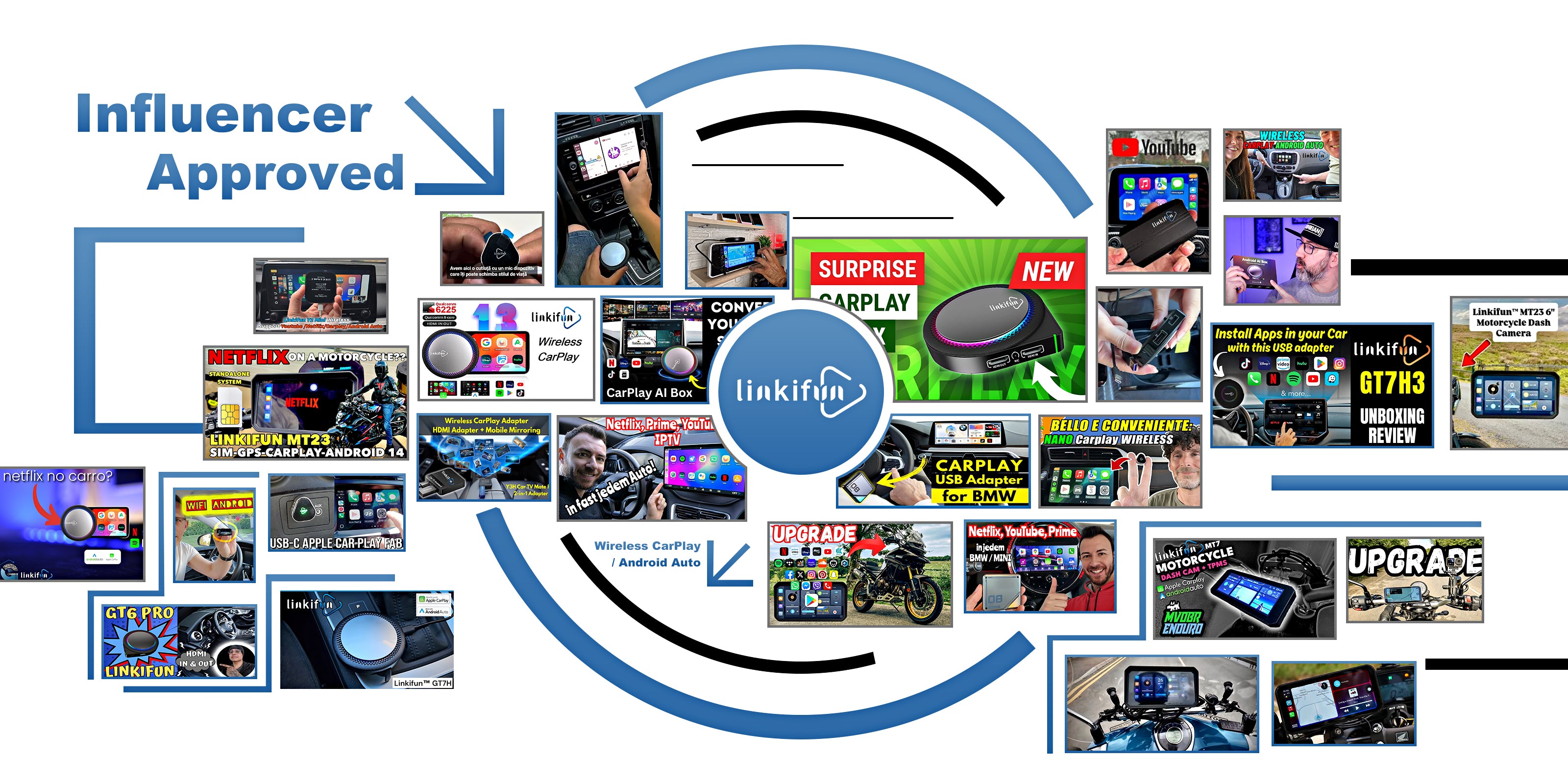 Linkifun influencer wall showcasing global brand ambassadors and product reviewers on desktop view