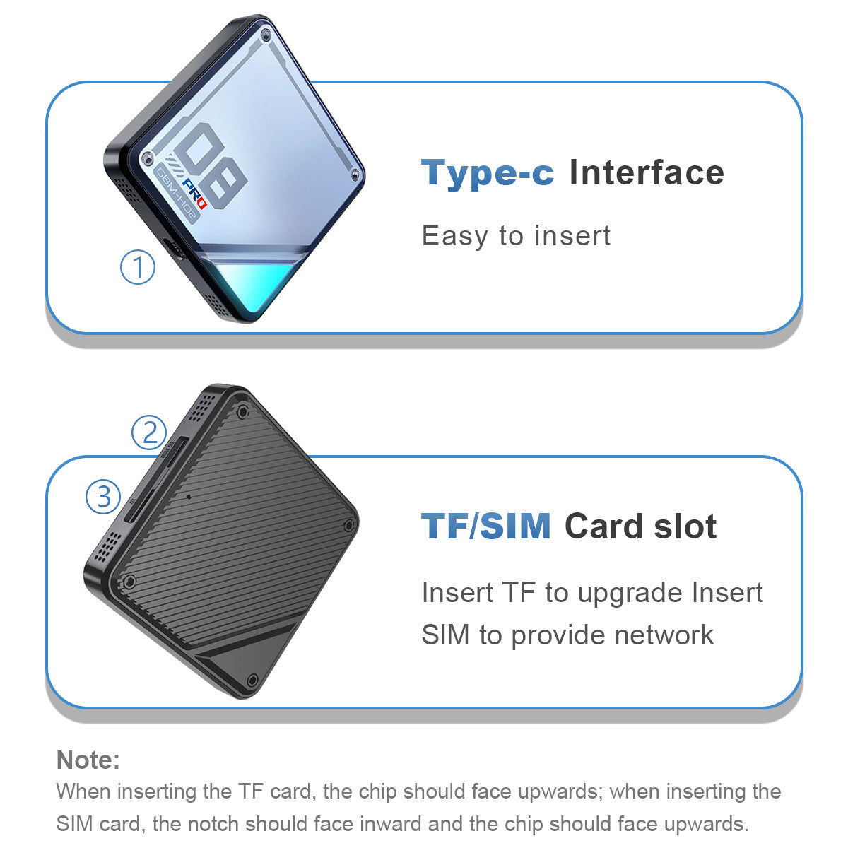 SIM and TF card expansion feature of the Linkifun L8 CarPlay Android AI Box, supporting up to 256GB storage and independent internet or calling capabilities.