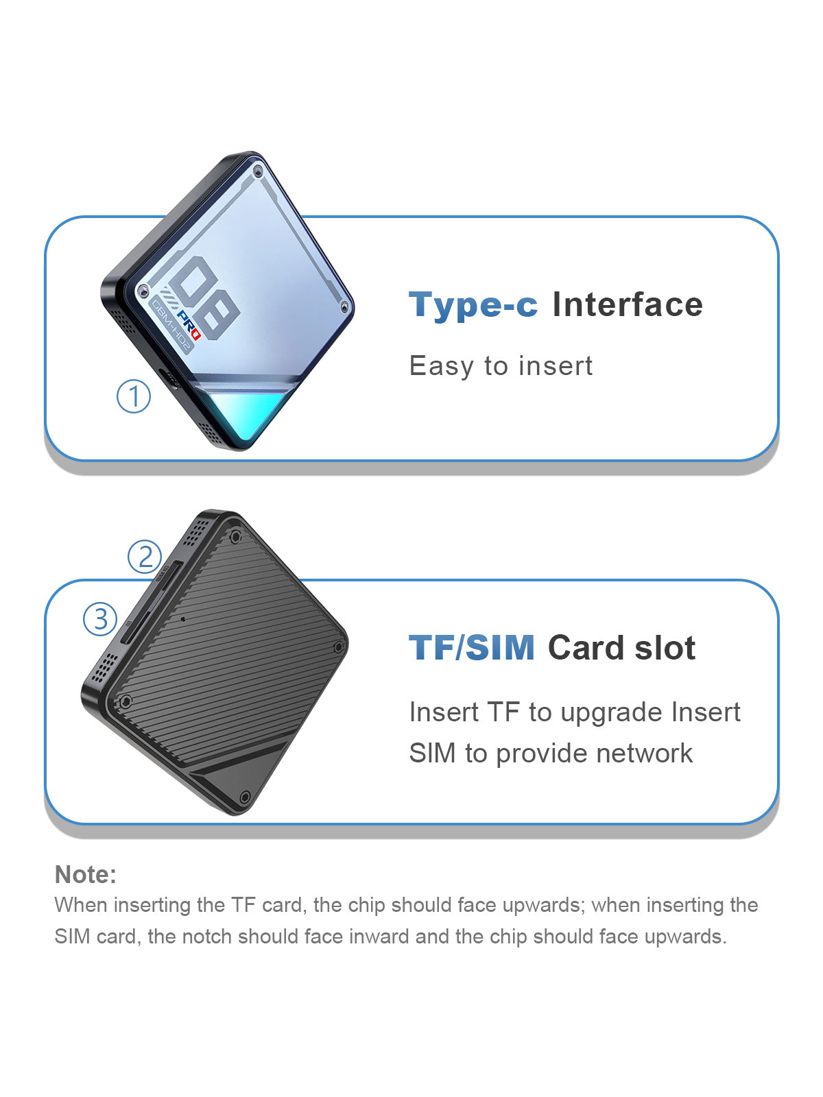 SIM and TF card expansion feature of the Linkifun L8 CarPlay Android AI Box, supporting up to 256GB storage and independent internet or calling capabilities.