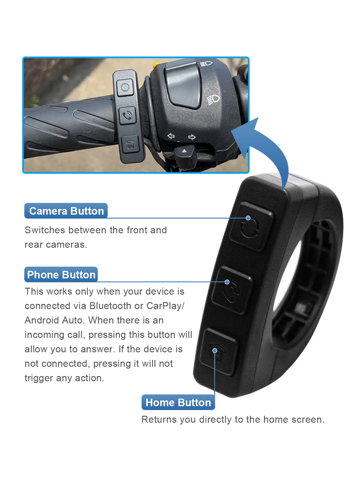 Linkifun MT23 motorcycle dash cam controller button functions showing camera switch, phone call control, and home button for easy operation