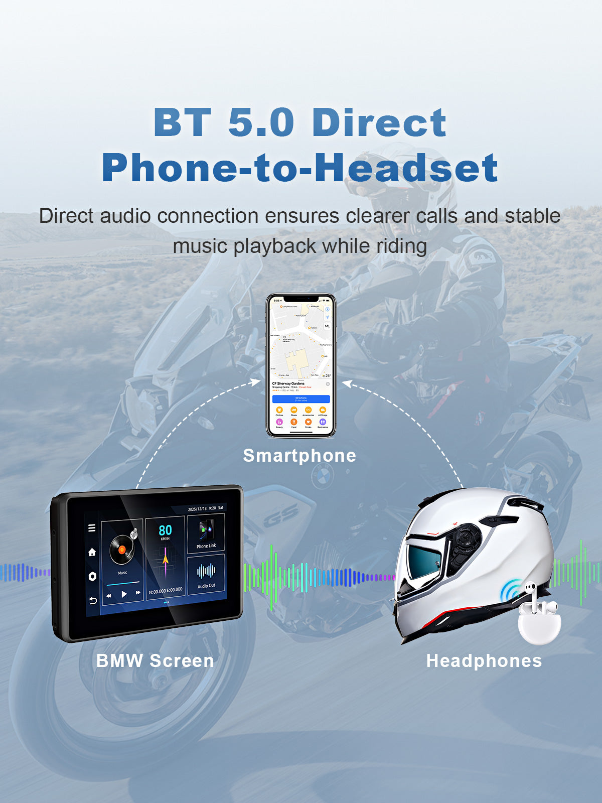 Linkifun MT3C BMW motorcycle display with Bluetooth 5.0, supporting wireless phone connection for CarPlay or Android Auto and audio output to helmet headsets.