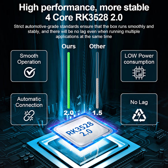 Linkifun C2 RGB with RK3528 4-core 2.0GHz processor delivers stable, high-speed performance for multitasking and in-car entertainment.