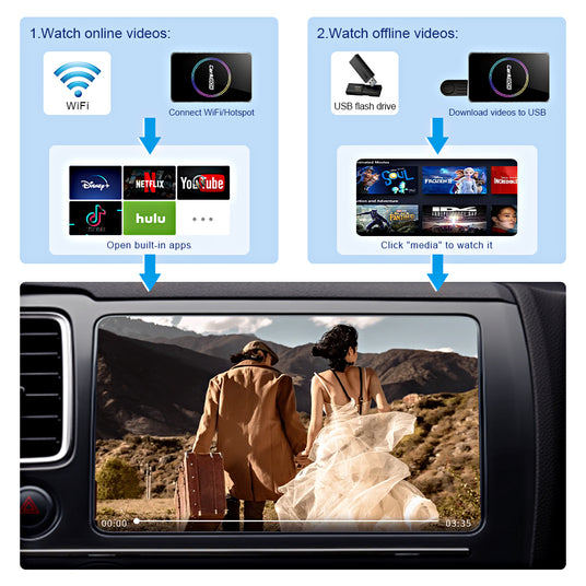 Linkifun C2 RGB supports video playback from USB drives and TF cards via reader, enabling offline entertainment on the car display.