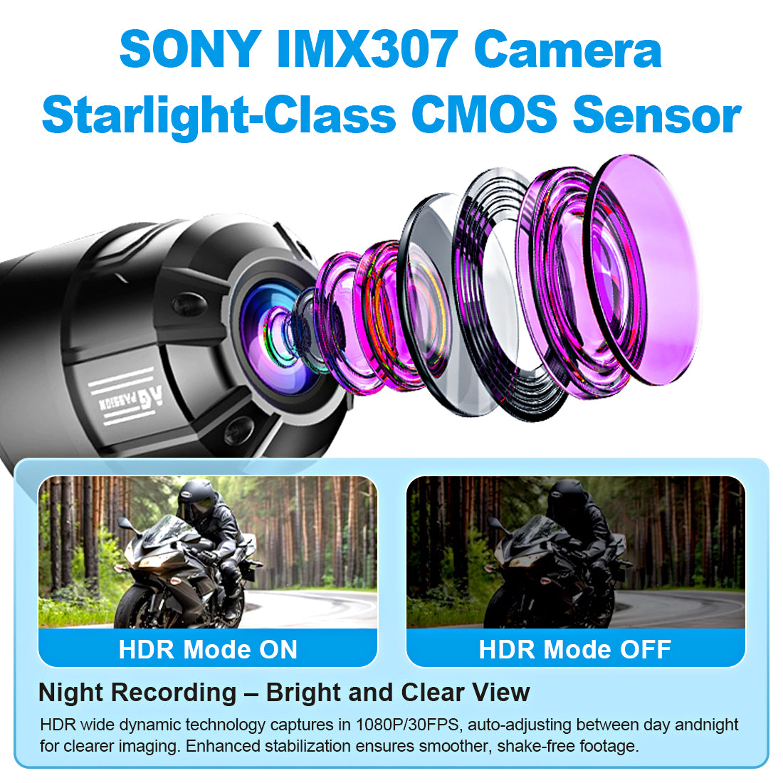 Linkifun M100 features Sony IMX307 camera with HDR, recording in 1080P/30FPS day and night, with front and rear AHD 1920x1080 support.