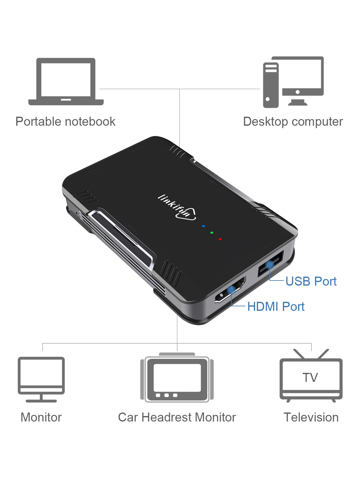 Linkifun GT2 Wireless CarPlay and Android Auto Video Box with HDMI interface for connecting to laptops, monitors, TVs, and car headrest displays for versatile entertainment