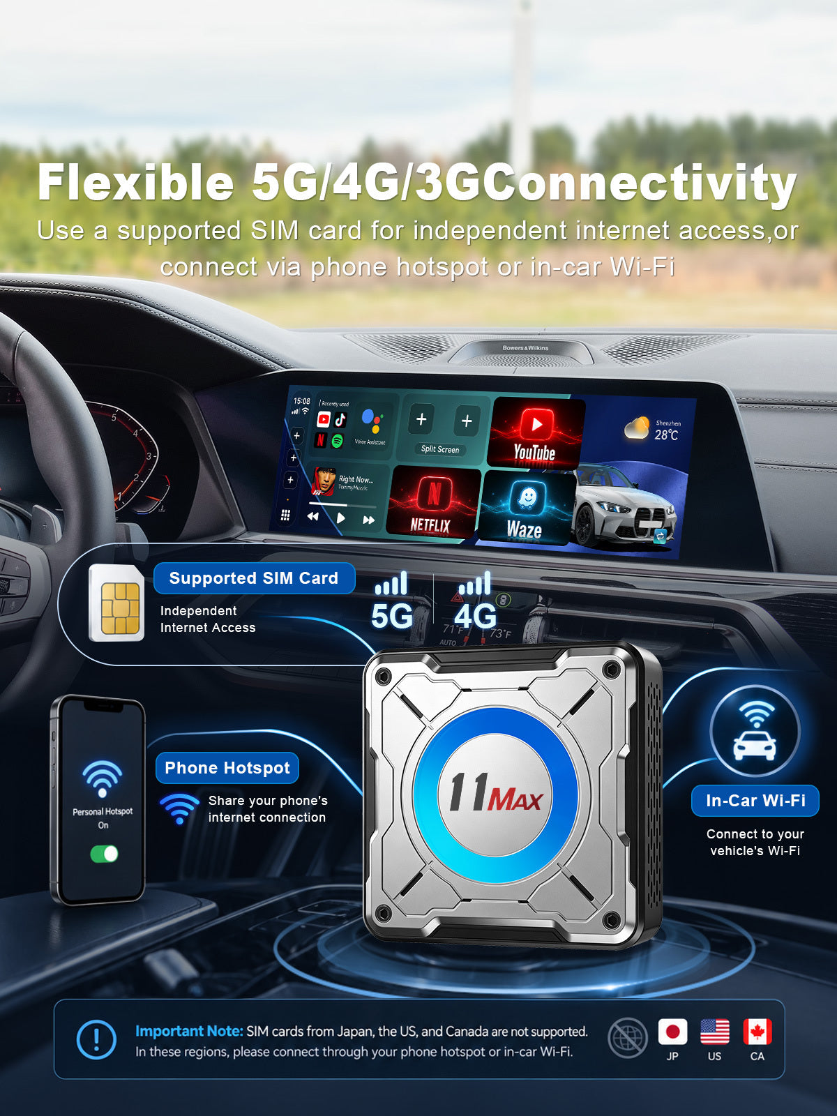 Linkifun L11 Max car AI box showing flexible 5G, 4G, and 3G connectivity through SIM card, phone hotspot, and in-car Wi-Fi
