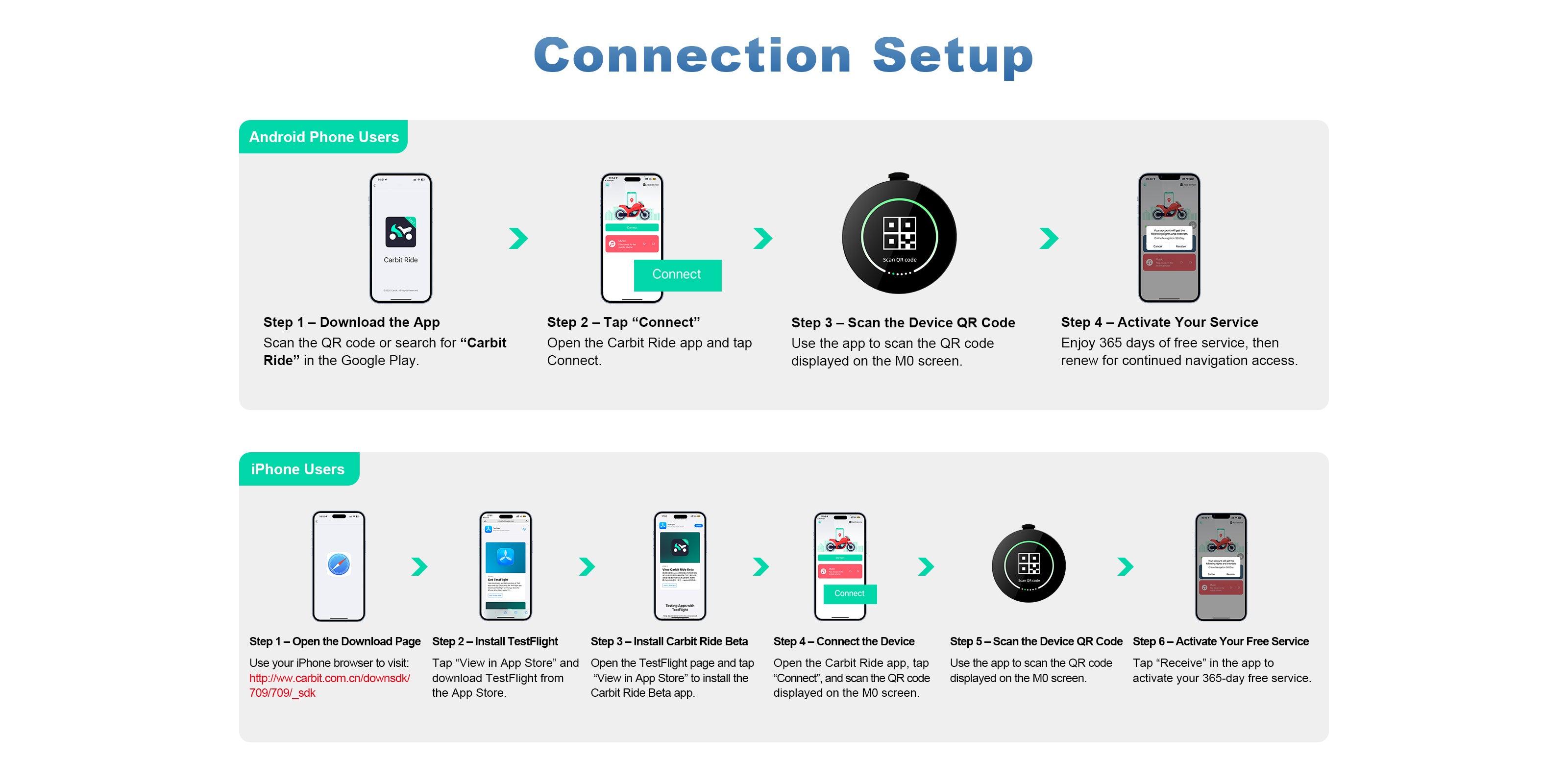 Linkifun M0 motorcycle GPS navigator connecting to the Carbit Ride app on iPhone and Android via QR code.