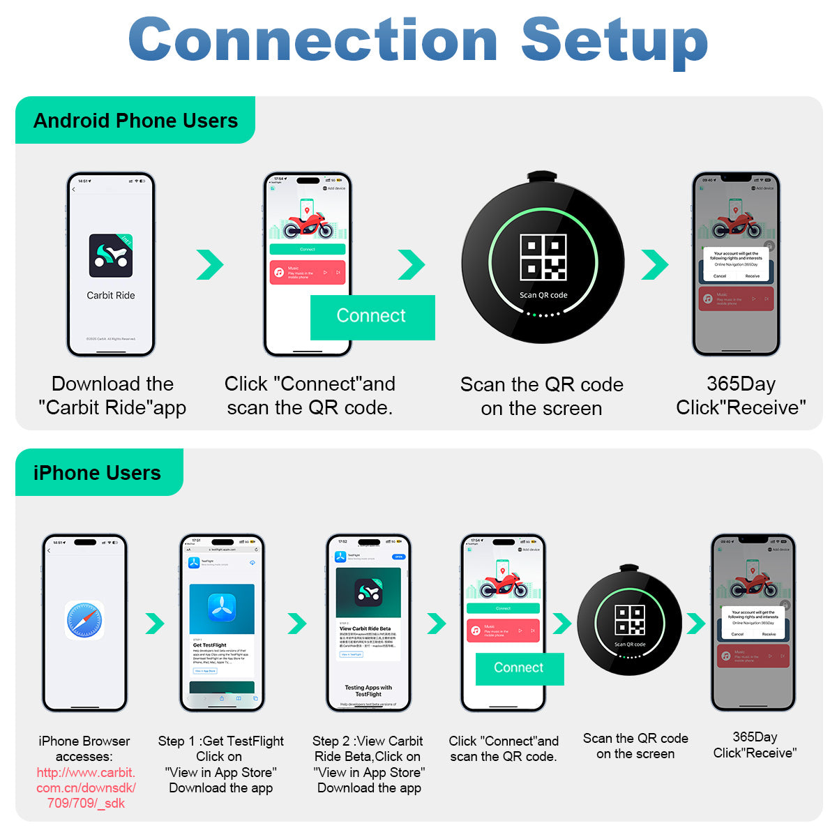 Linkifun™ M0 Motorcycle GPS Navigator – Compact Waterproof Smart Navigation Device with Simplified Display & Glove-Friendly Control (Works with Carbit Ride)