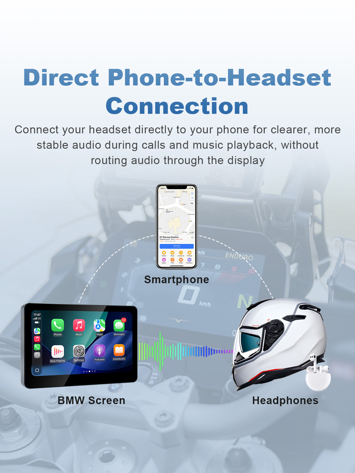 Linkifun MT13A Pro 6.2-inch BMW motorcycle display with direct smartphone-to-Bluetooth-headset connection for calls and music.