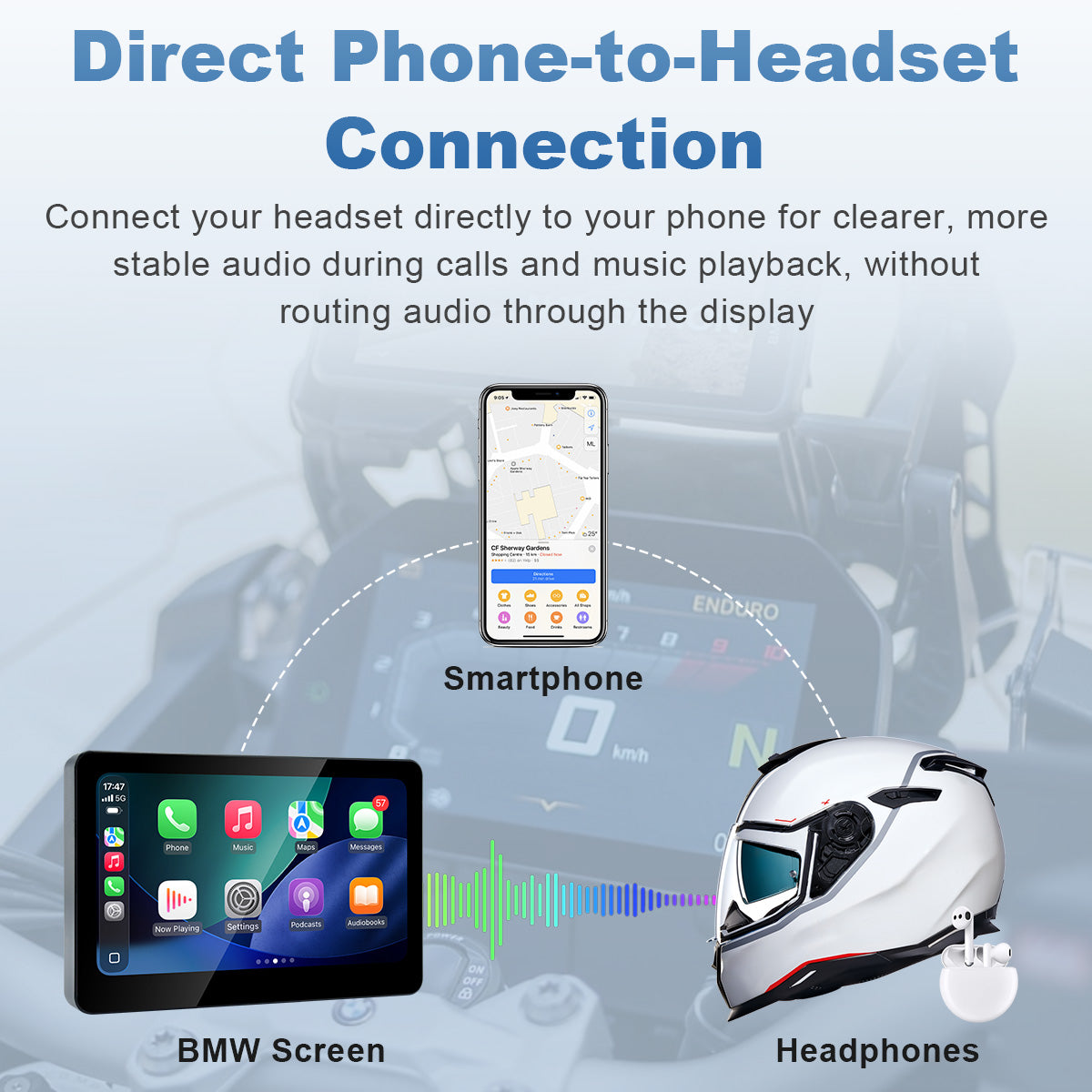 Linkifun MT13A Pro DVR 6,2-Zoll-Motorraddisplay für BMW, kabelloses CarPlay und Android Auto, Wonder Wheel, duale 1080P-DVRs