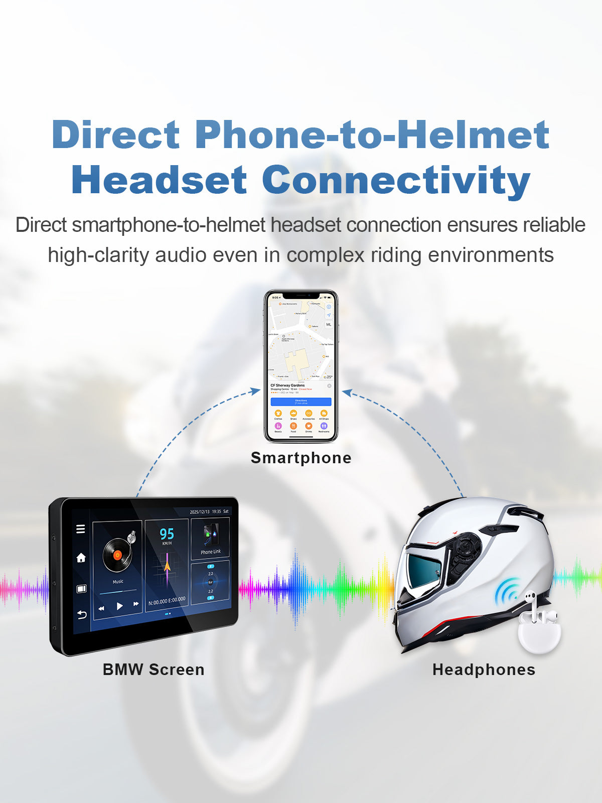 Linkifun MT13C 6.2 inch Android 14 motorcycle display with Bluetooth 5.0 supporting smartphone connection and helmet headset audio for navigation, music and calls
