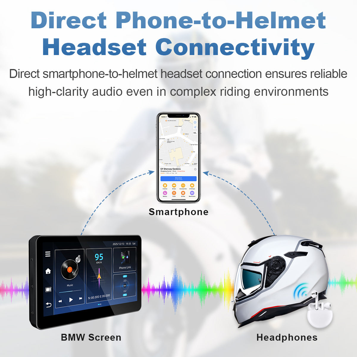 Linkifun™ MT13C + Bracket 6.2" Android 14 Smart Display for Universal Motorcycles – Google Play, Built-in GPS, Wi-Fi, Wireless CarPlay & Android Auto, Optional TPMS