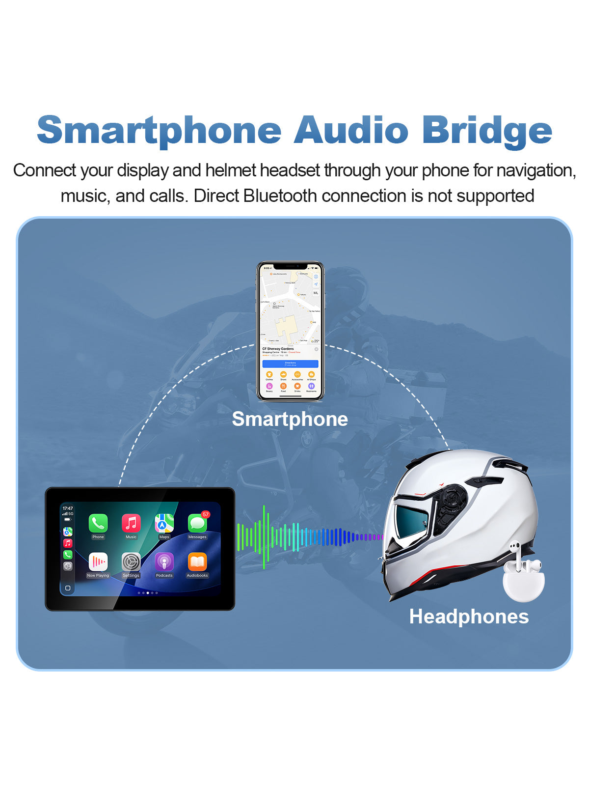 Linkifun MT18 motorcycle display with Bluetooth 4.2 audio connection through smartphone to helmet headset