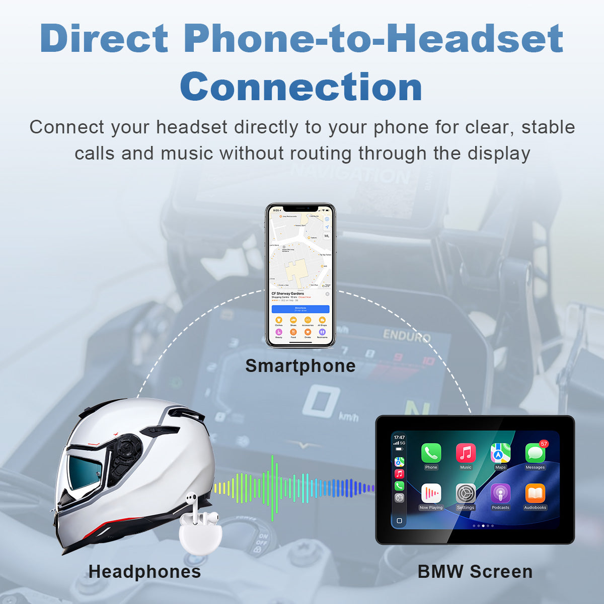 Display per moto Linkifun MT18A da 7,0" per BMW, CarPlay e Android Auto wireless, TPMS, predisposizione alla navigazione OEM