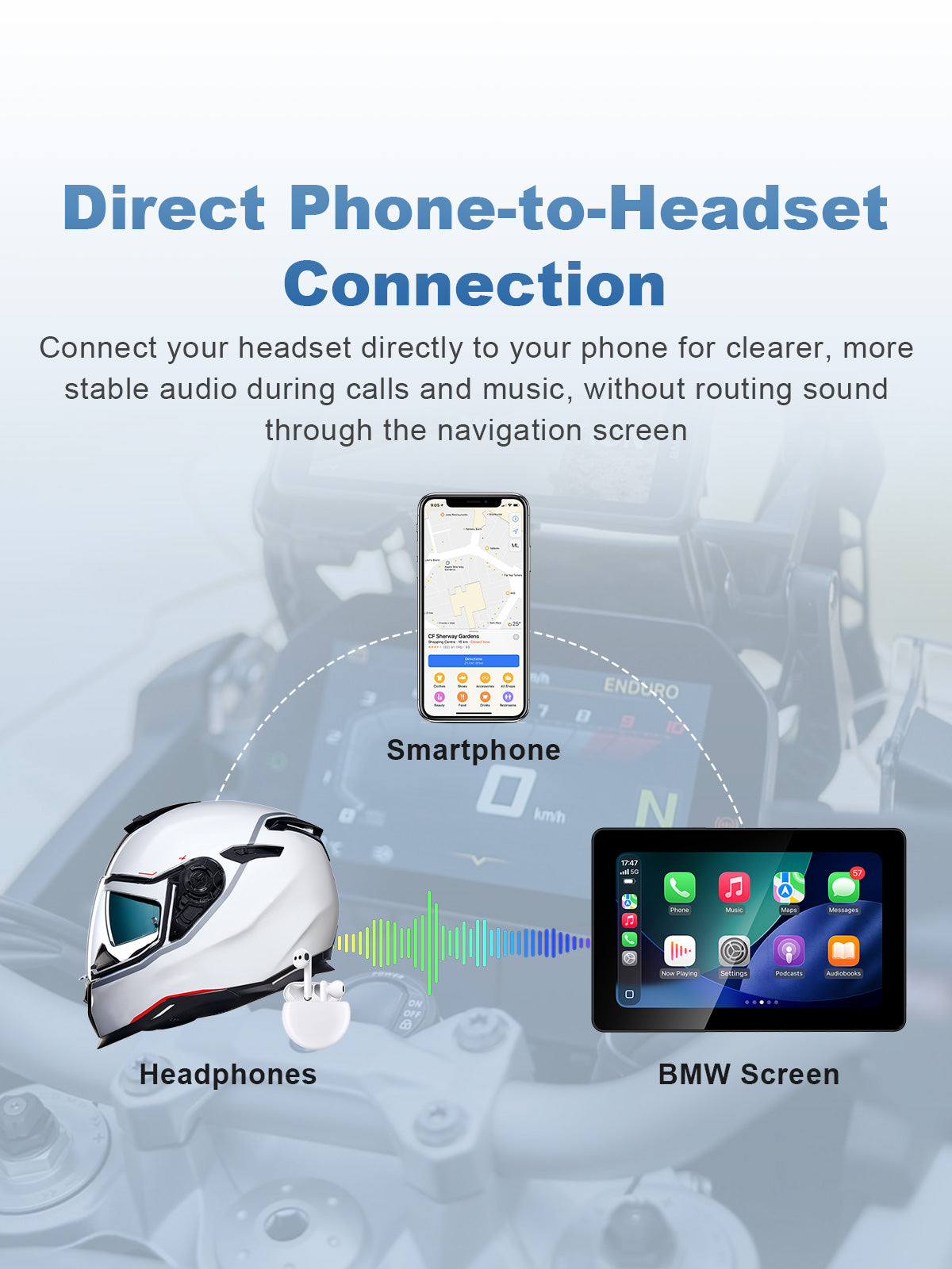 Linkifun MT18A Pro DVR 7-inch BMW motorcycle display with direct smartphone-to-Bluetooth-headset connection for calls and music.