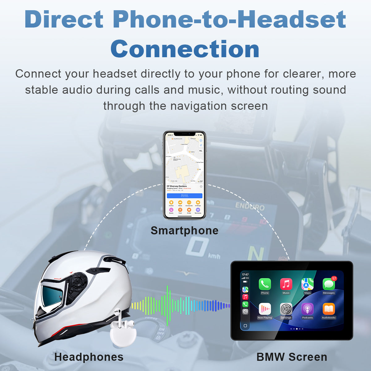 Écran de moto Linkifun MT18A Pro avec DVR 7,0" pour BMW, CarPlay et Android Auto sans fil, molette Wonder Wheel, double DVR 1080P